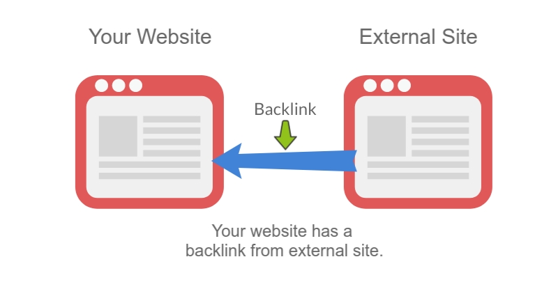 How to Improve Your Website’s Backlink Profile post thumbnail image