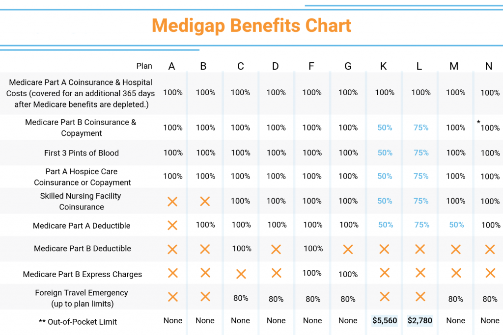 medicare part abcd